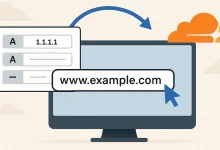 cloudflare-dns