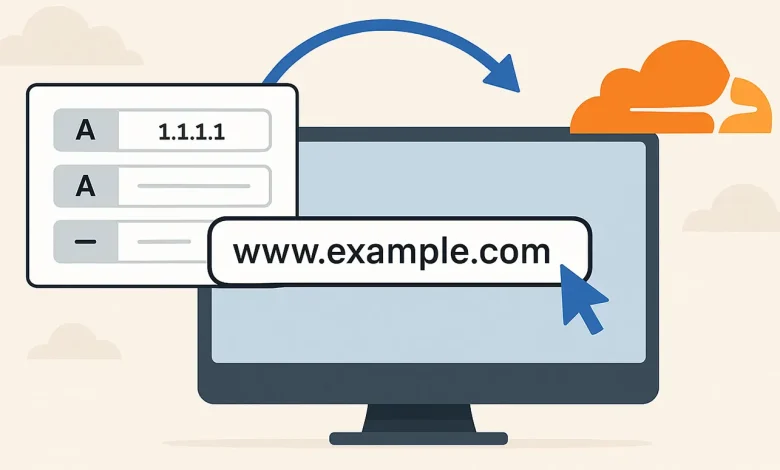 cloudflare-dns